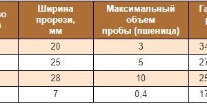 2Делитель проб ДЗ-5