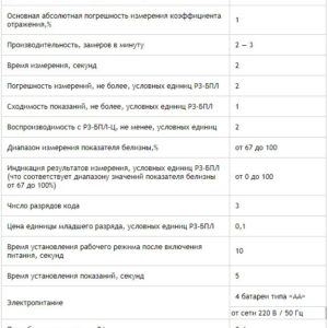 Белизномер лабораторный2 СКИБ-М