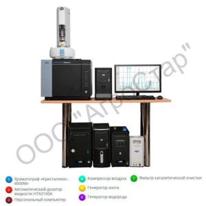 Газовый хроматограф Мета Хром Кристаллюкс 4000М 2