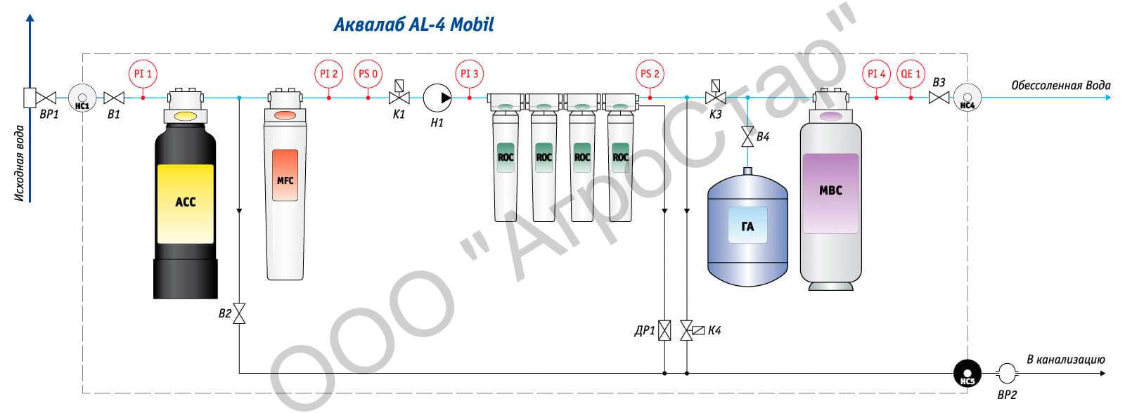 Система очистки Аквалаб AL-4 Mobil для получения воды аналитического качества, 42 л/ч — изображение 2