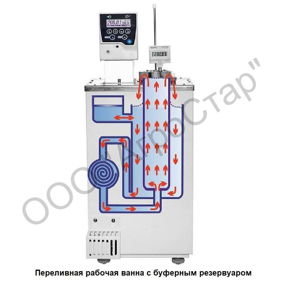 Термостат жидкостный Termex ТЕРМОТЕСТ-100-40 переливной, низкотемпературный (-40...+105 °С, 13 л) — изображение 2