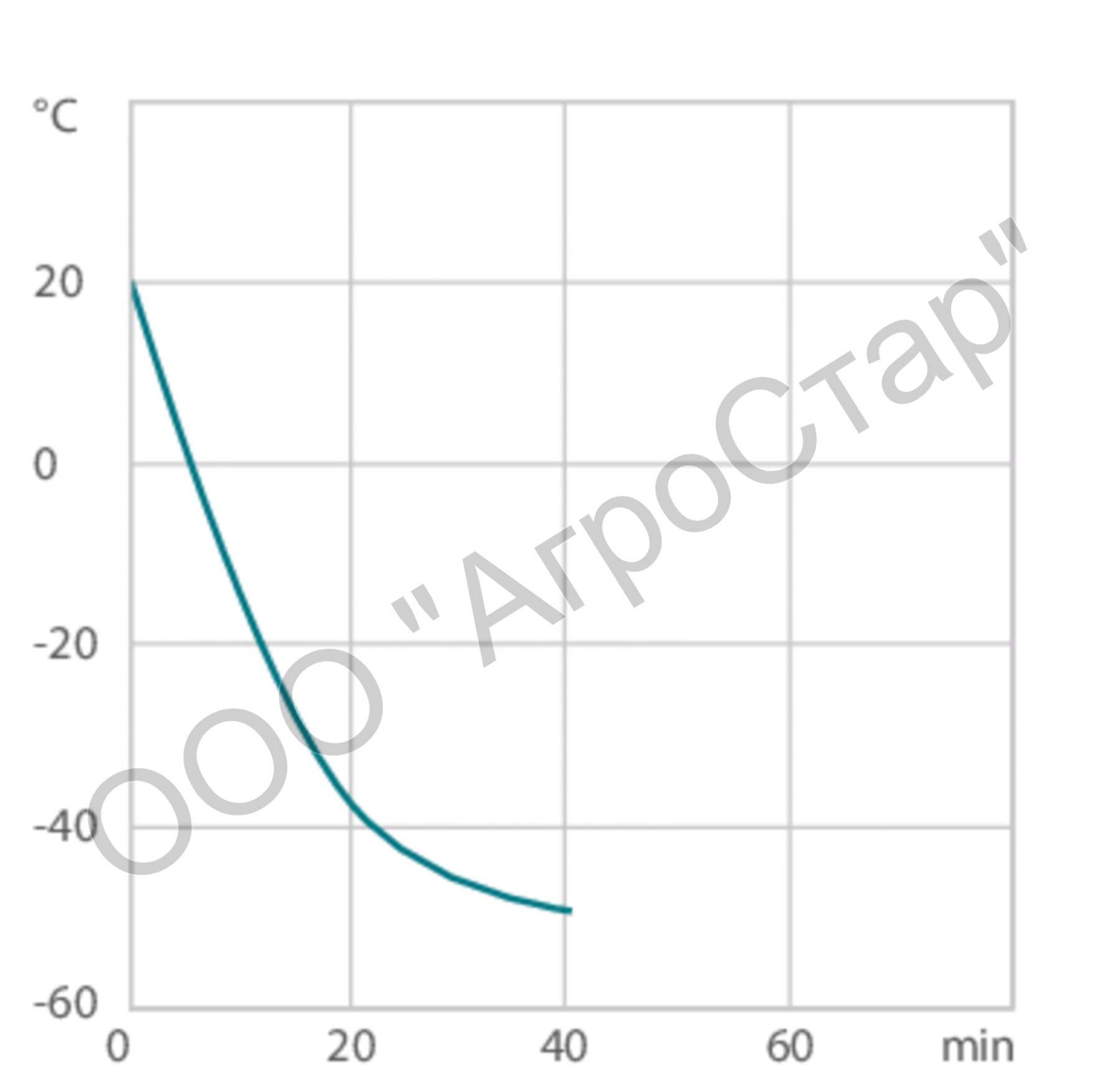 Термостат Julabo CORIO CD-1000F охлаждающий (-20...+150 °С, LED-дисплей, до 7,5 л) — изображение 5
