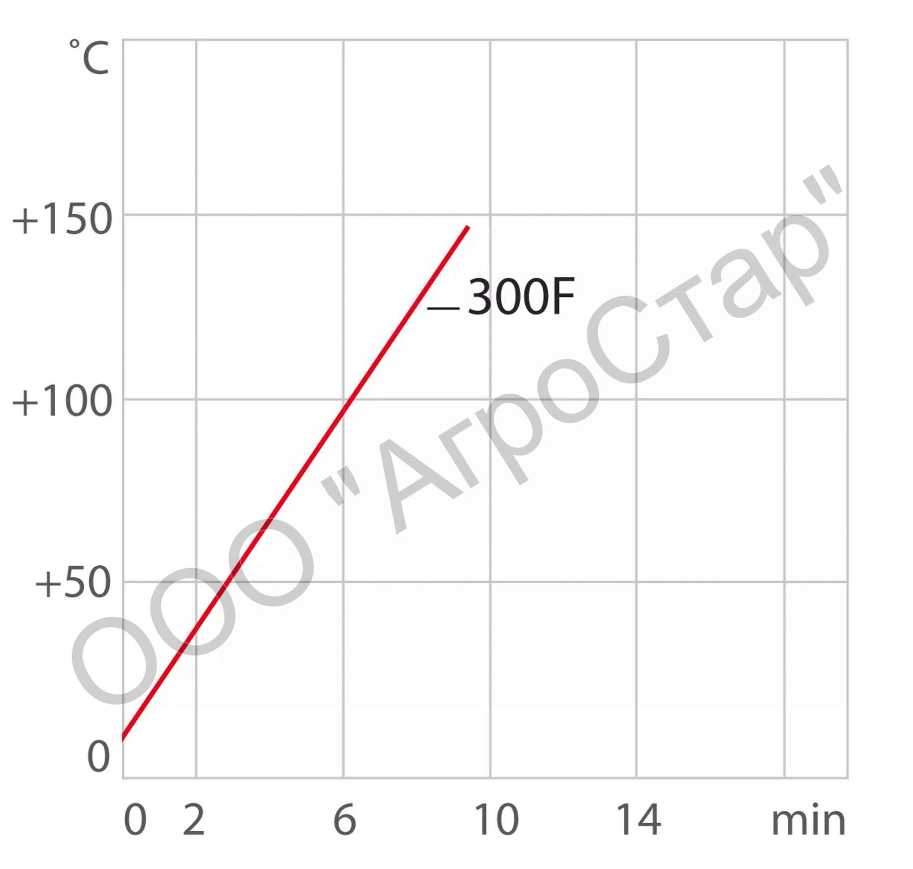Термостат Julabo CORIO CD-300F охлаждающий (-20...+150 °С, LED-дисплей, до 4 л) — изображение 6