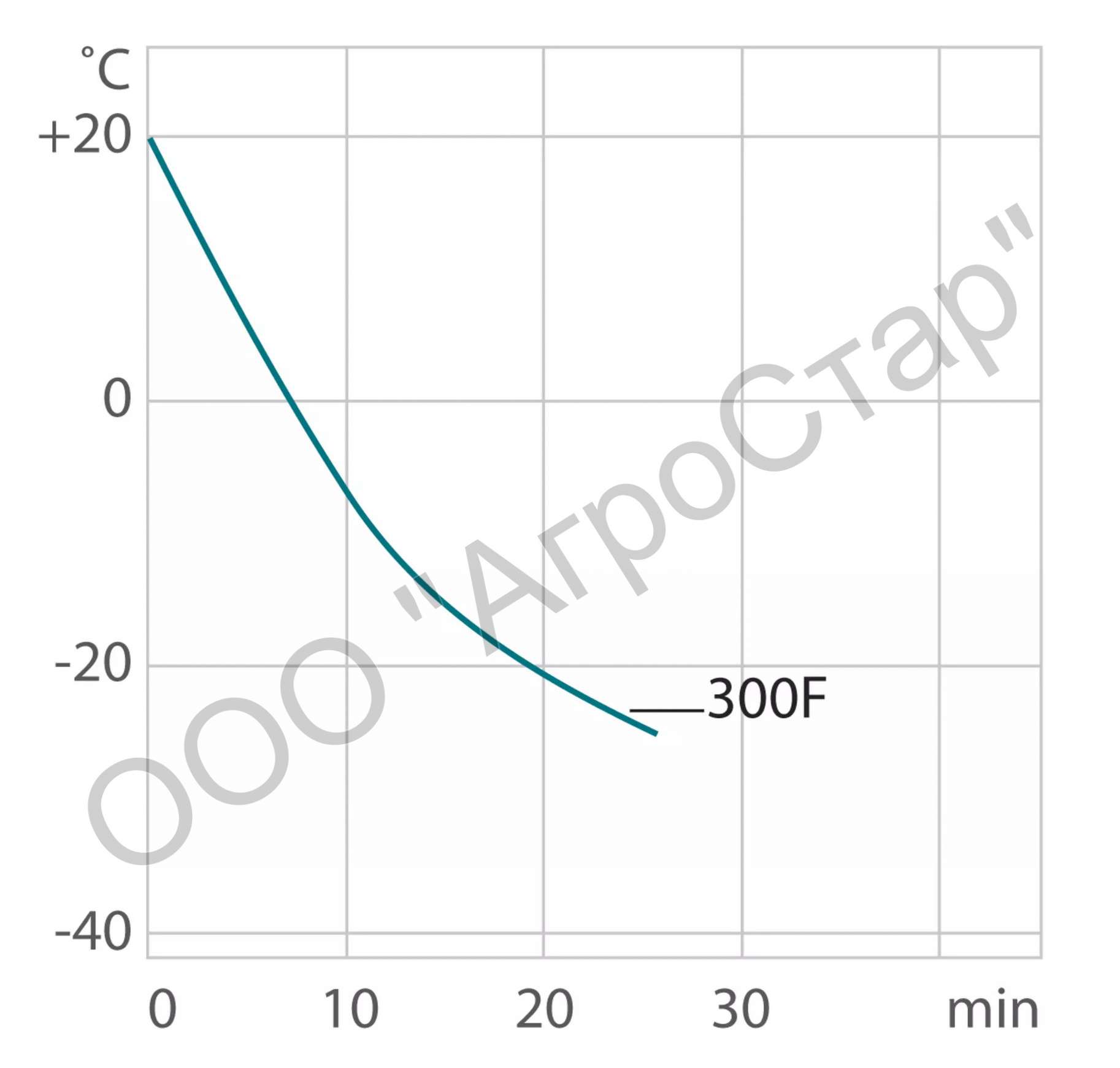 Термостат Julabo CORIO CD-300F охлаждающий (-20...+150 °С, LED-дисплей, до 4 л) — изображение 7