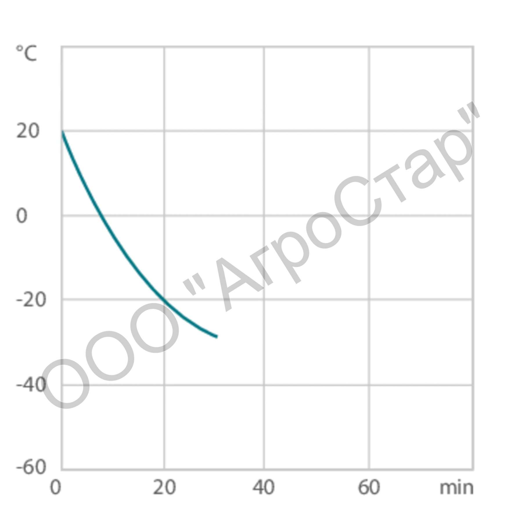 Термостат Julabo CORIO CD-600F охлаждающий (-20...+150 °С, LED-дисплей, до 7,5 л) — изображение 6