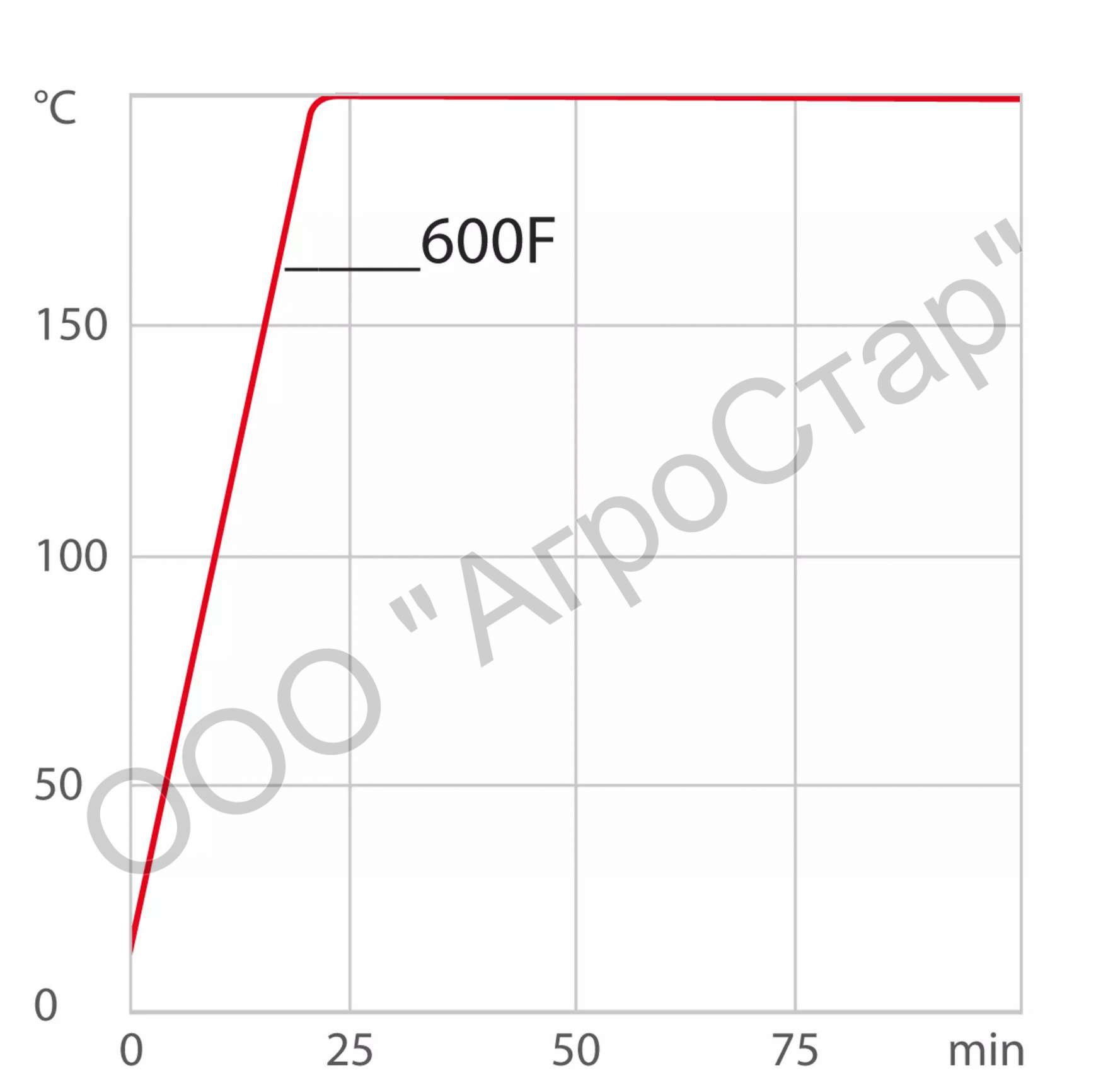 Термостат Julabo CORIO CD-600F охлаждающий (-20...+150 °С, LED-дисплей, до 7,5 л) — изображение 7