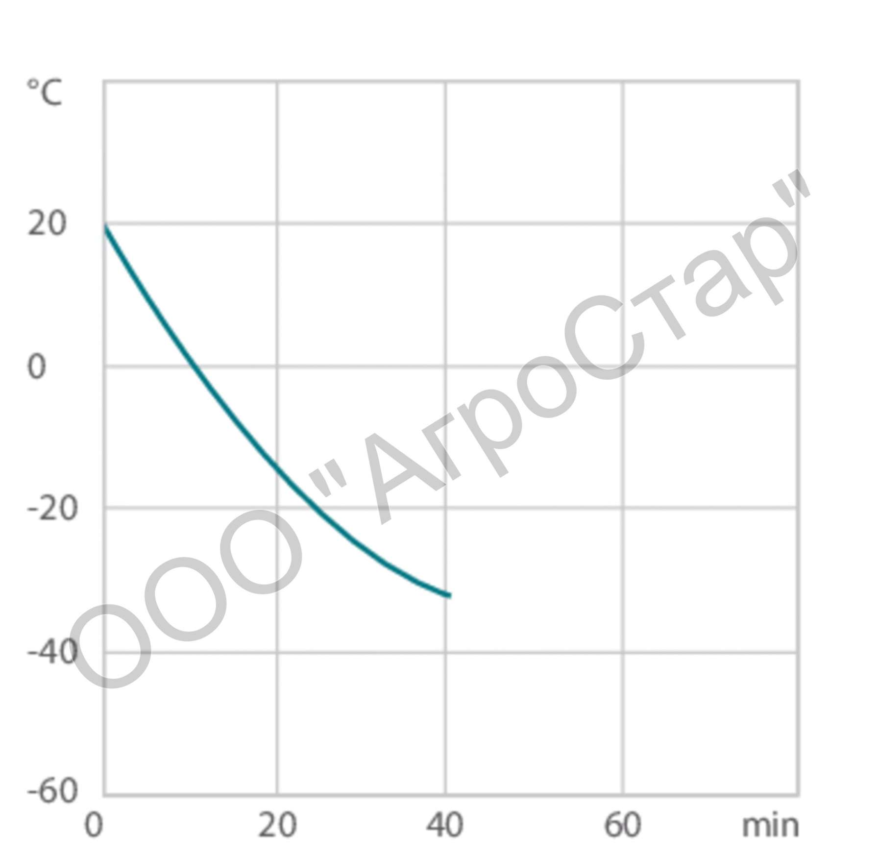 Термостат Julabo CORIO CD-601F охлаждающий (-20...+150 °С, LED-дисплей, до 10 л) — изображение 7