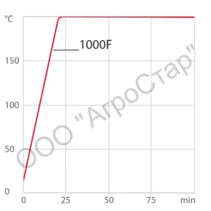 chart-hu-corio-cd-1000f-thermal