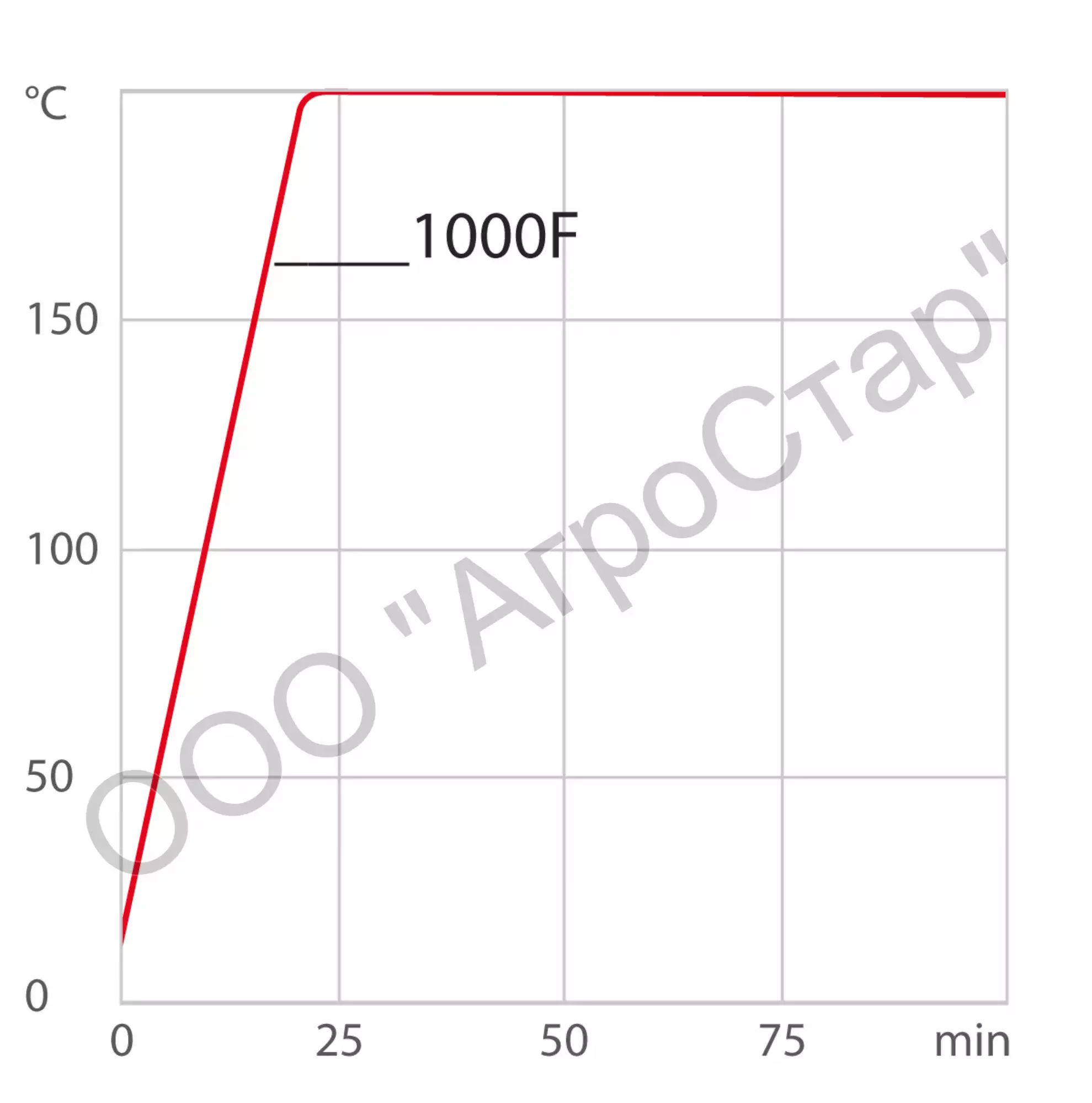 Термостат Julabo CORIO CD-1000F охлаждающий (-20...+150 °С, LED-дисплей, до 7,5 л) — изображение 2