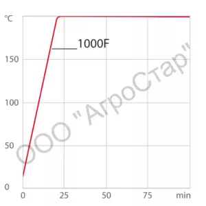chart-hu-corio-cd-1000f-thermal